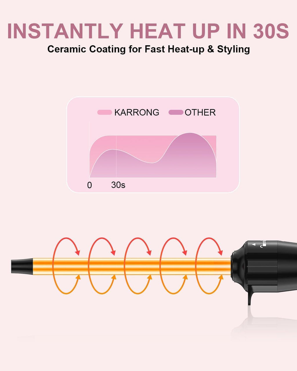 Close up of 9mm curling wand tip and temperature control