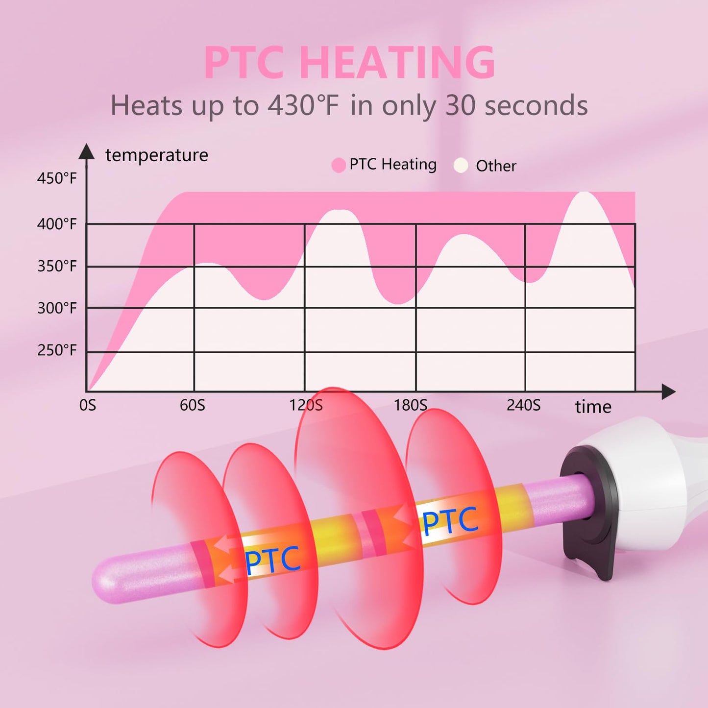 Side profile of Dan Technology curling iron with adjustable temperature controls