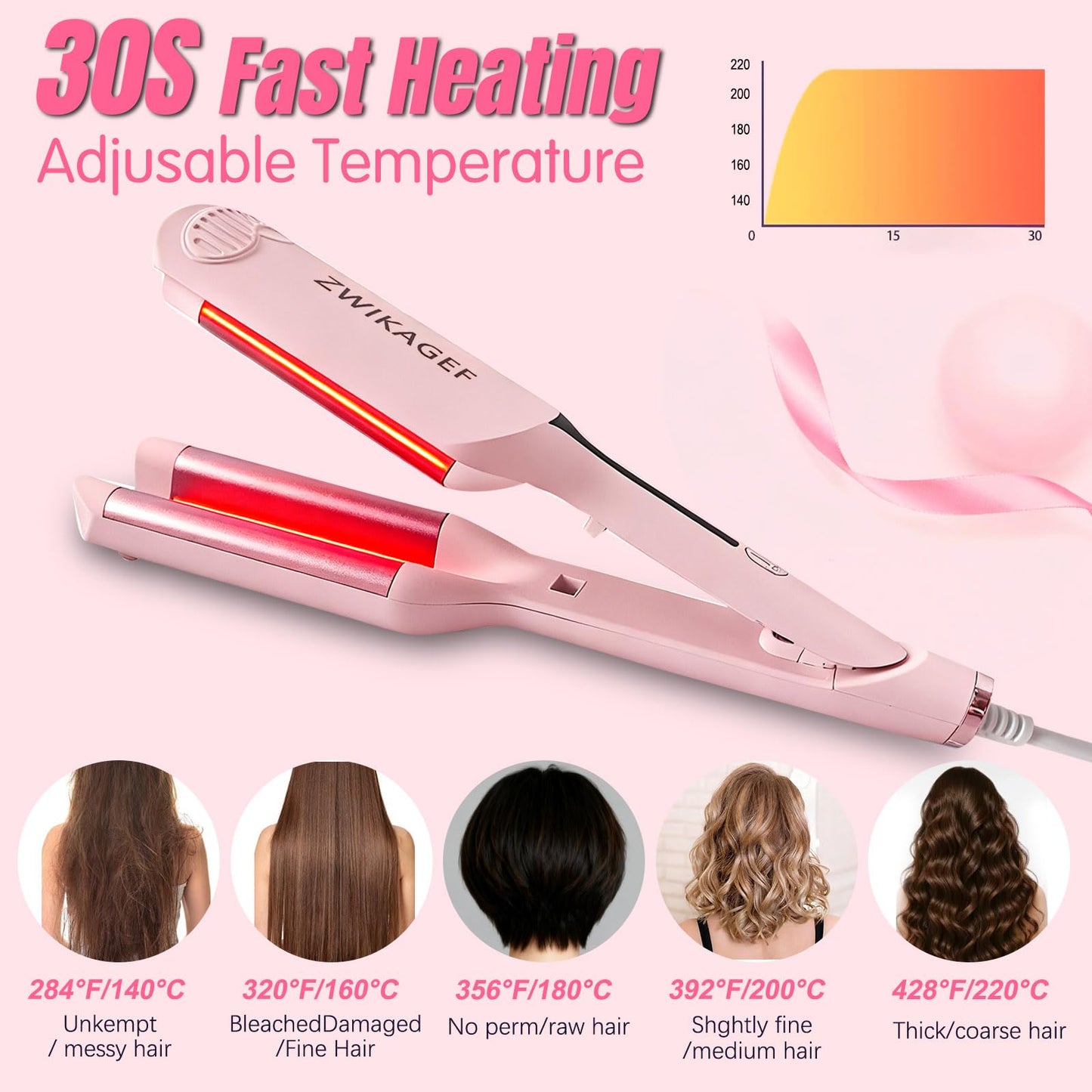 Side profile of Zwikagef hair crimper showing anti-scald design