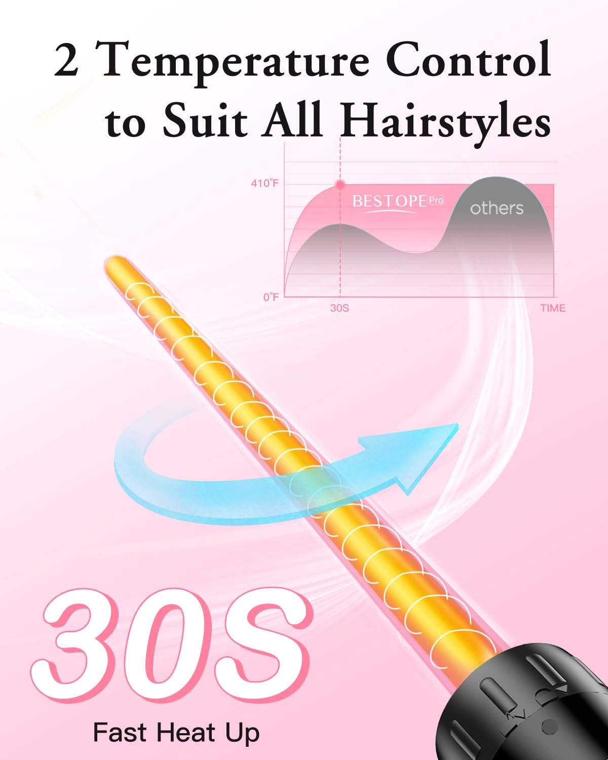 Bestope Pro 6-in-1 hair styling kit including heat resistant glove and clips