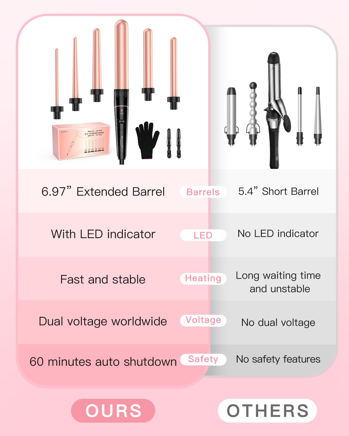 Full set of Bestope Pro 6-in-1 curling wand attachments arranged