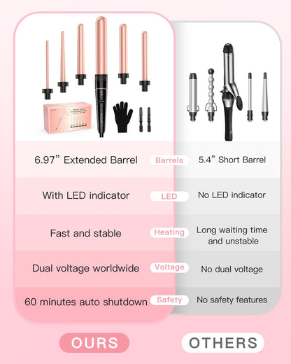 Full set of Bestope Pro 6-in-1 curling wand attachments arranged