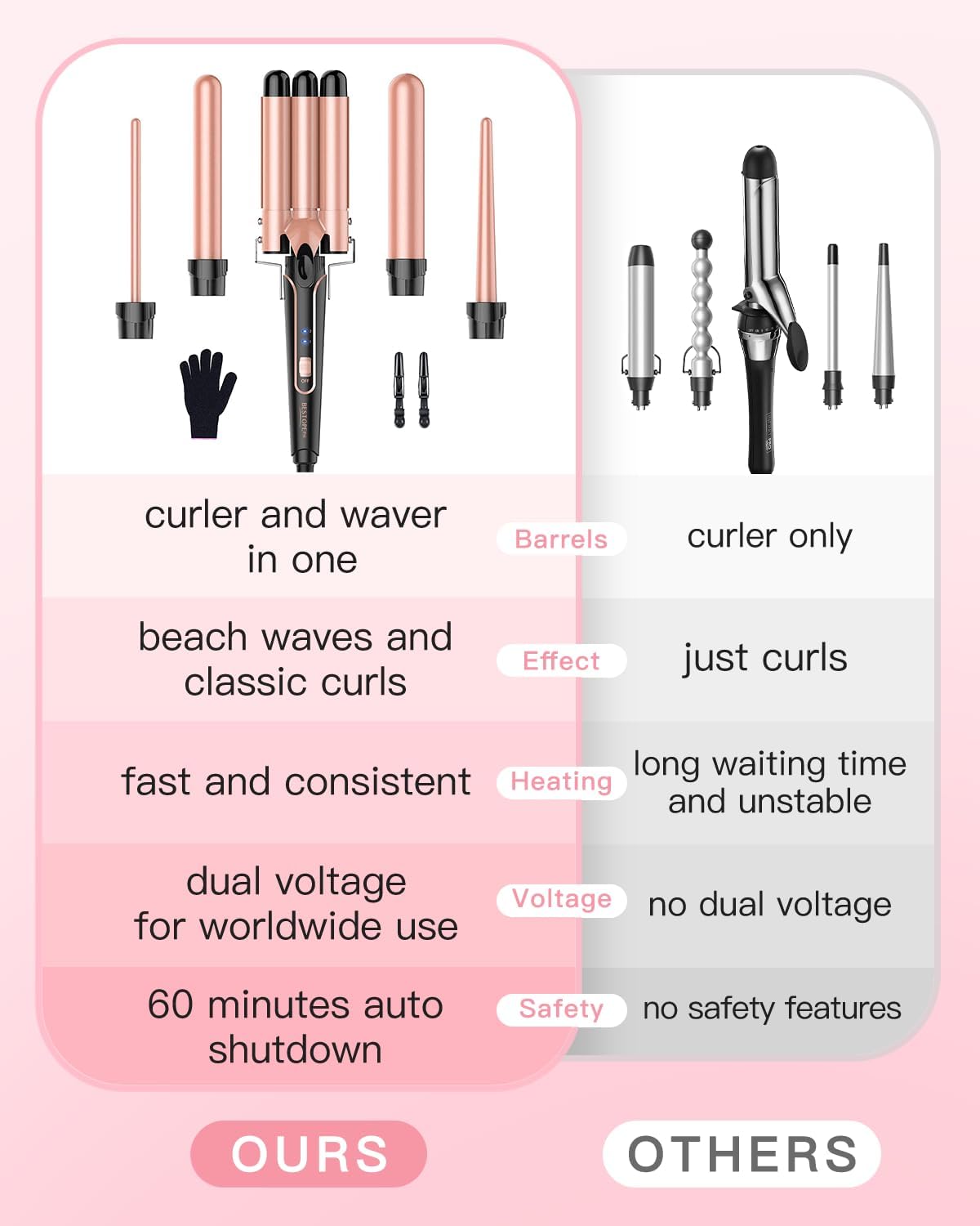Travel-friendly Bestope curling iron set in packaging