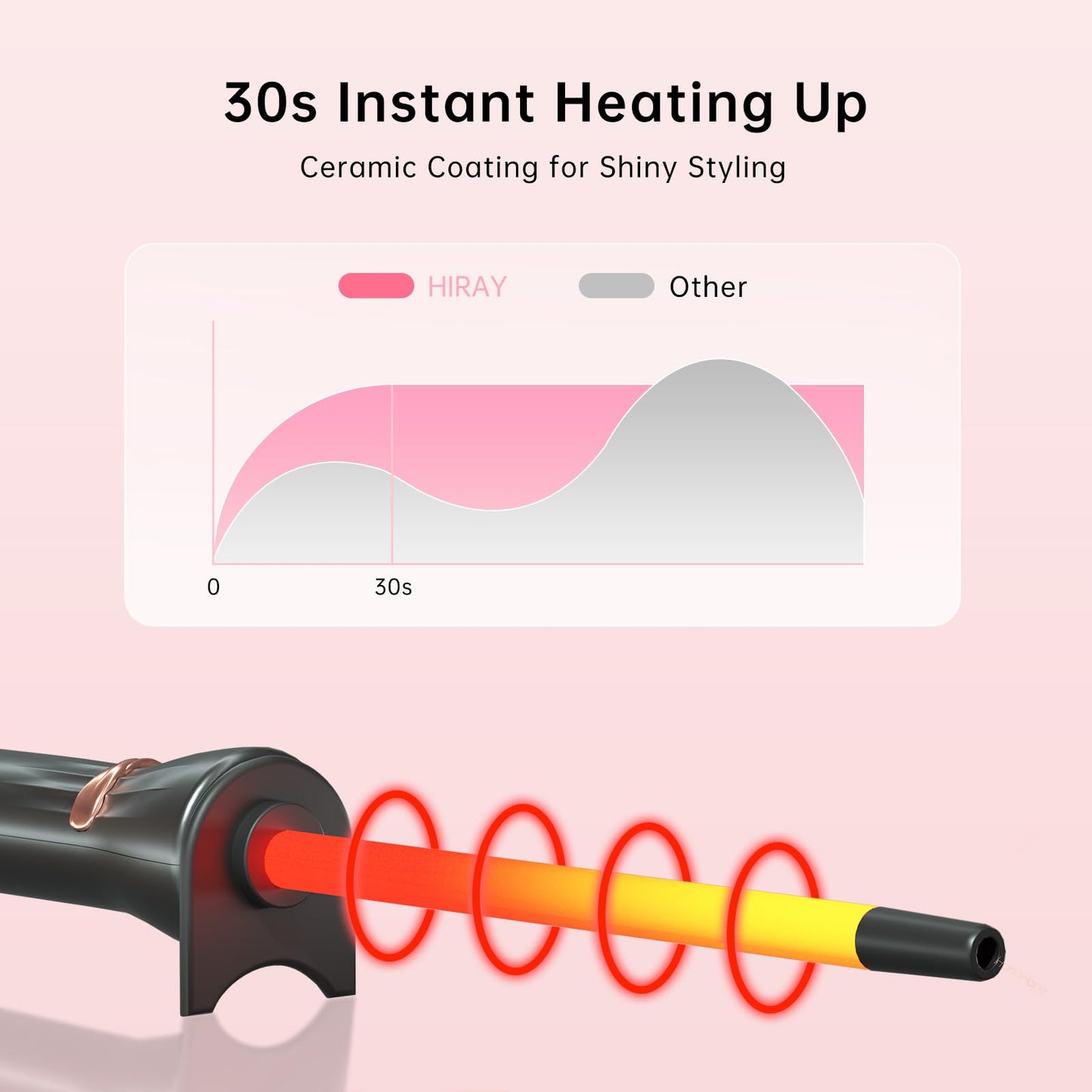 Person styling hair with Hahahope 3/8 inch curling wand