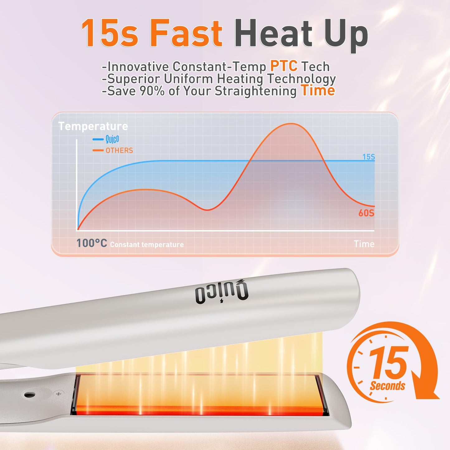 Professional hair styling with Quico ceramic flat iron