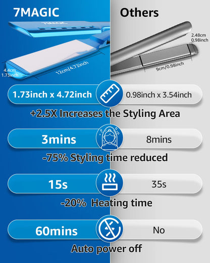 7MAGIC hair straightener packaging and product accessories