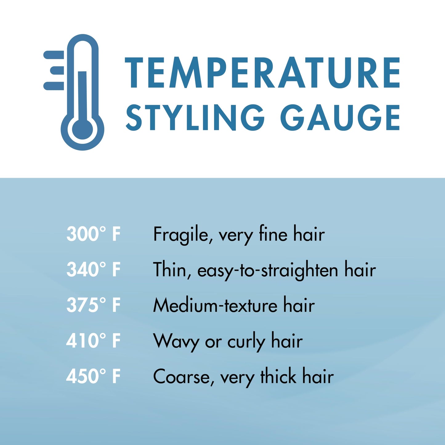 Ergonomic handle and housing of BaBylissPRO flat iron