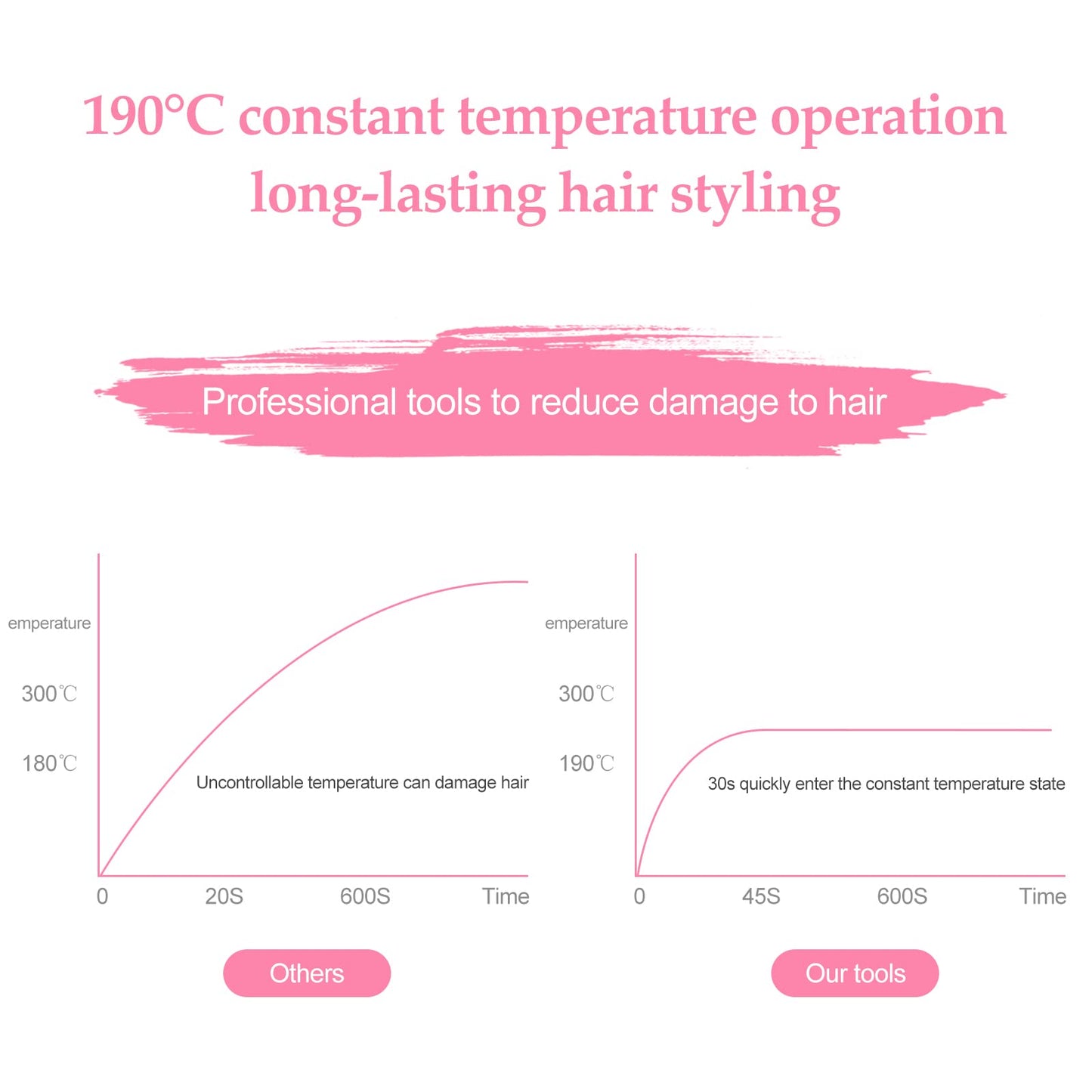 Gegong hair styling tool showing 2 in 1 curling and straightening function