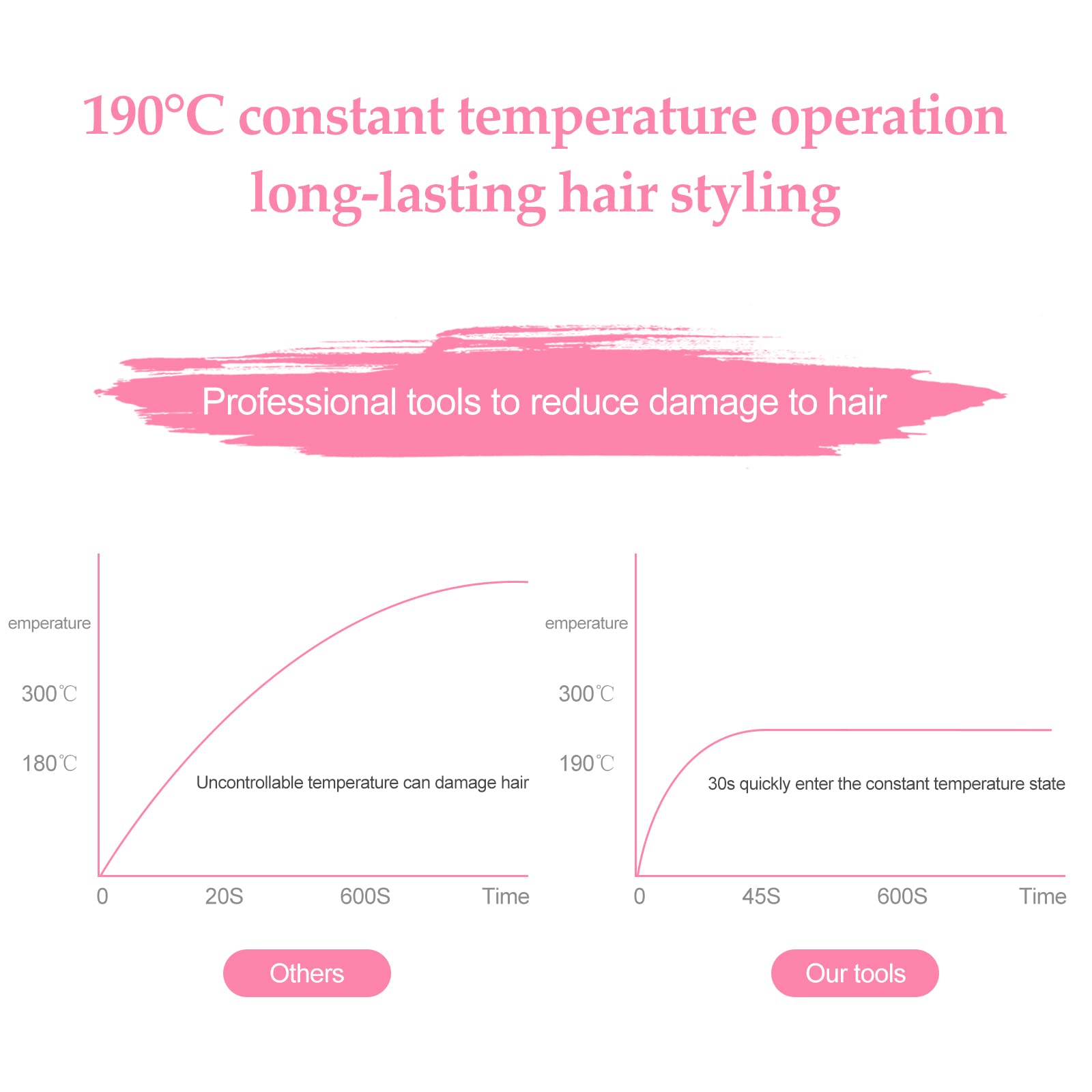 Gegong hair styling tool showing 2 in 1 curling and straightening function