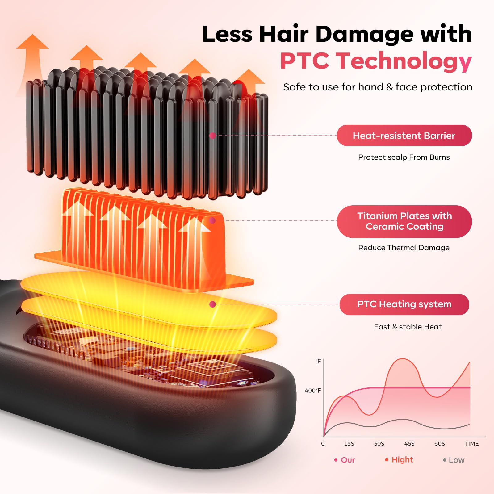 Harrflow ionic hair brush showing ergonomic handle design