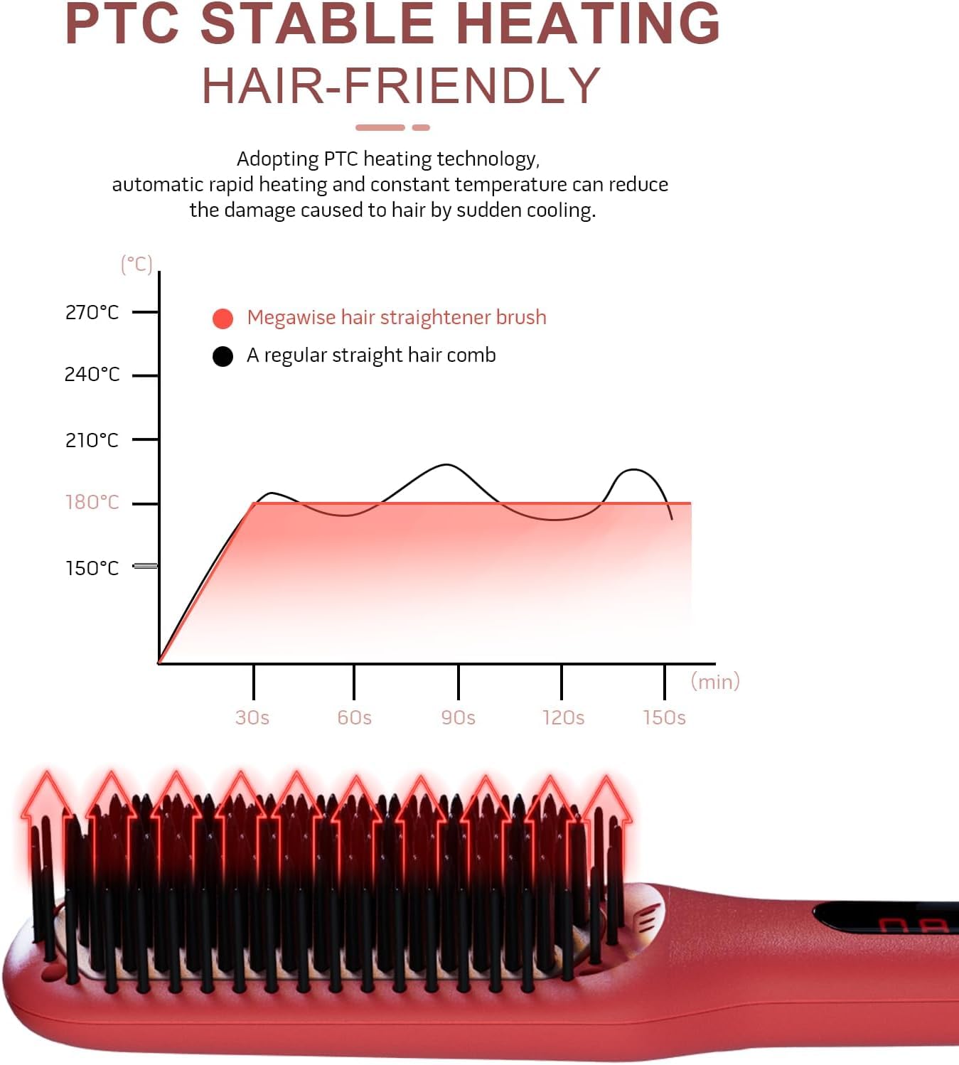 Side view of Megawise hair straightener brush showing design
