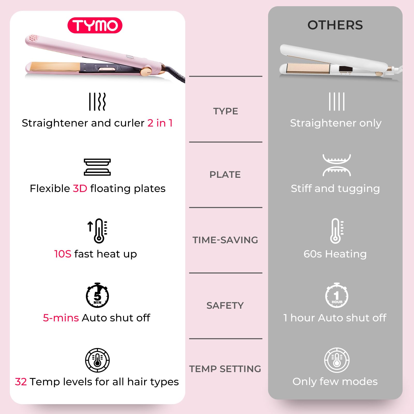 Tymo Sway hair straightener packaging and accessories