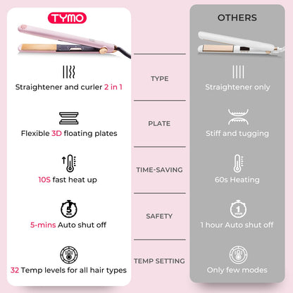 Tymo Sway hair straightener packaging and accessories