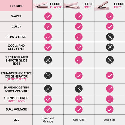 L'Ange Hair Le Duo Grande adjustable temperature display
