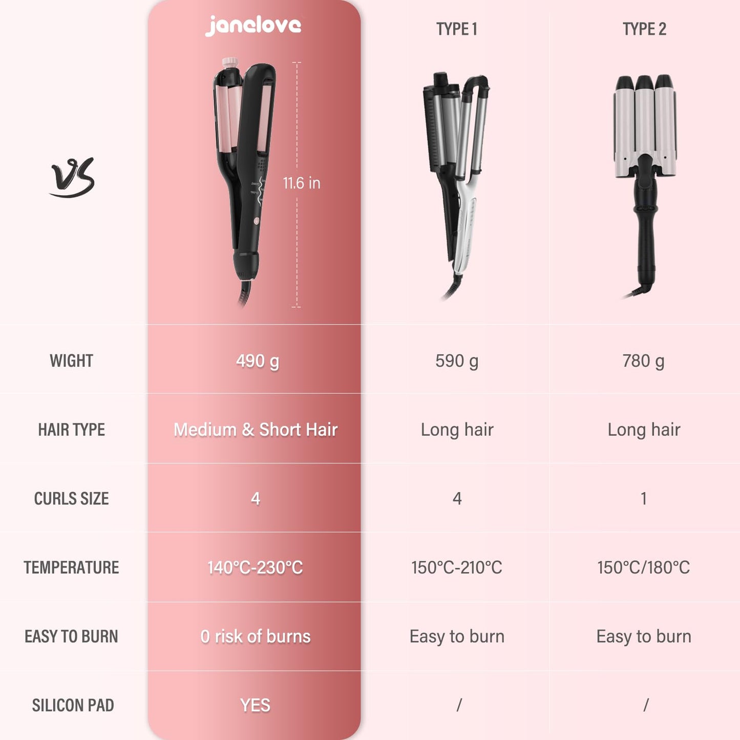 Side angle view of the fully wrapped anti scald insulation design of the Janelove hair waver tool.