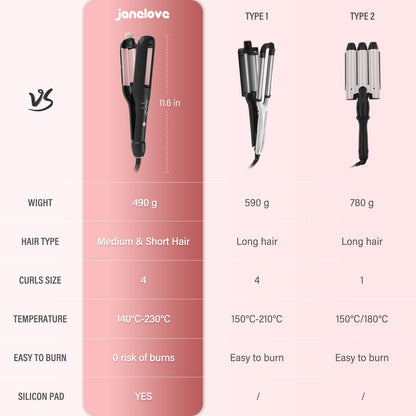 Side angle view of the fully wrapped anti scald insulation design of the Janelove hair waver tool.