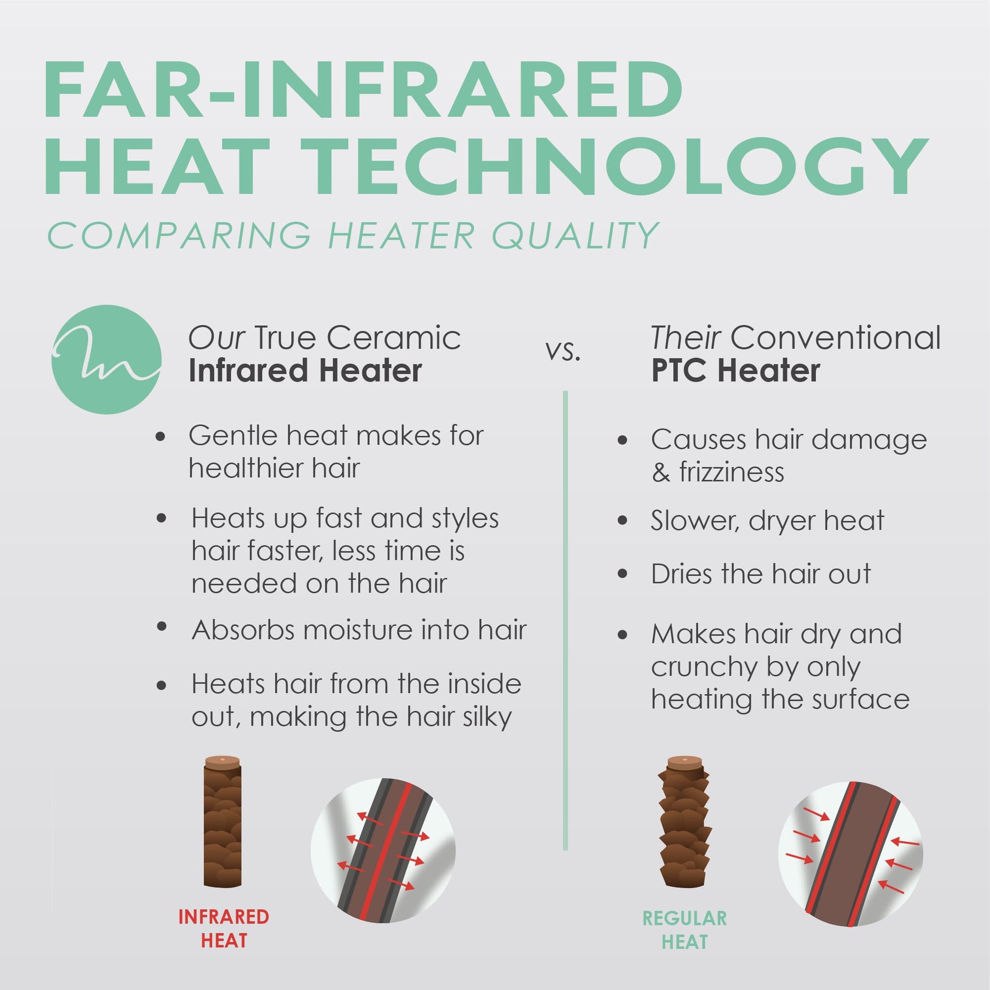 MINT dual barrel mermaid waver tool demonstrating the universal dual voltage feature.