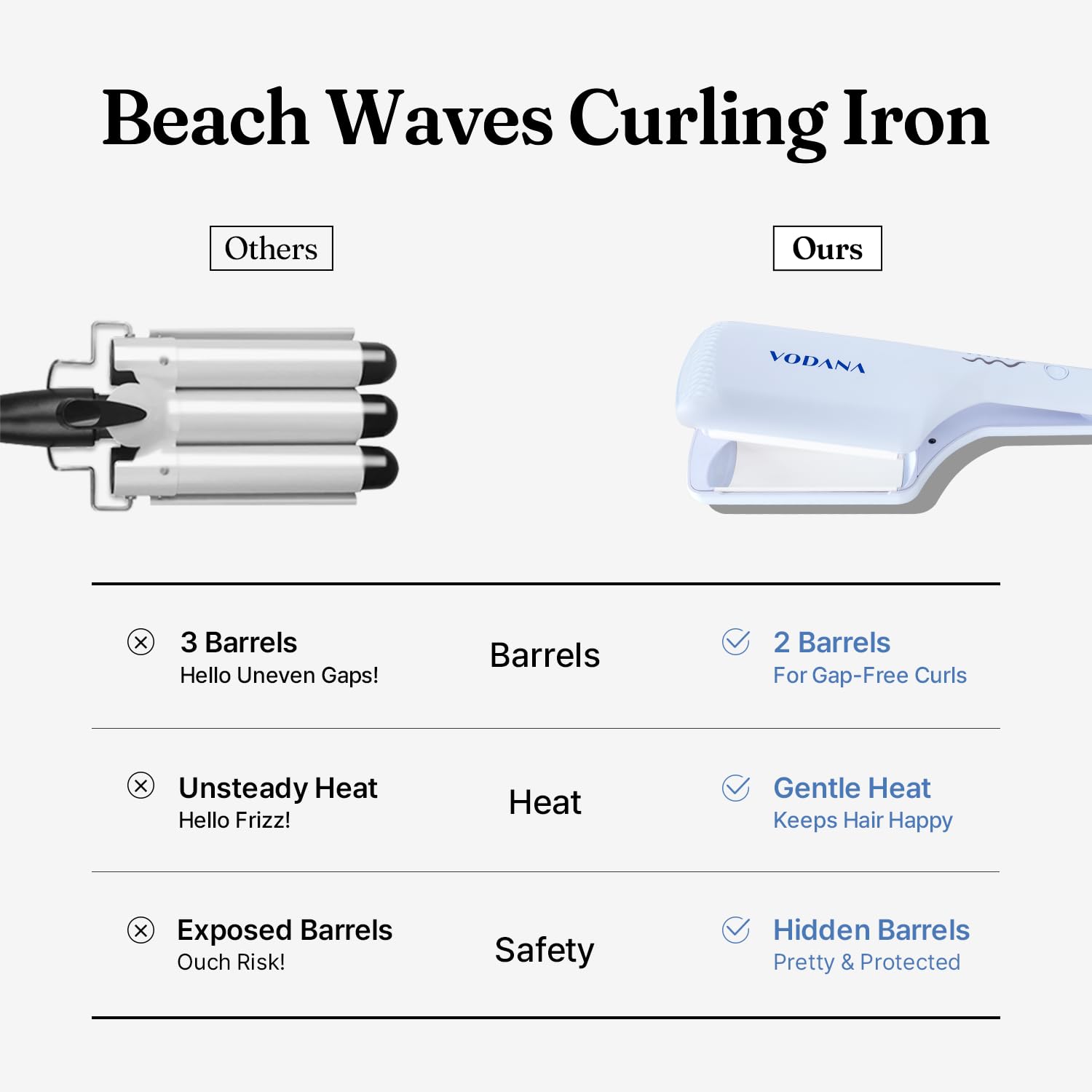 Authentic Vodana 1.6 inch double barrel styling tool ready for creating beach waves.