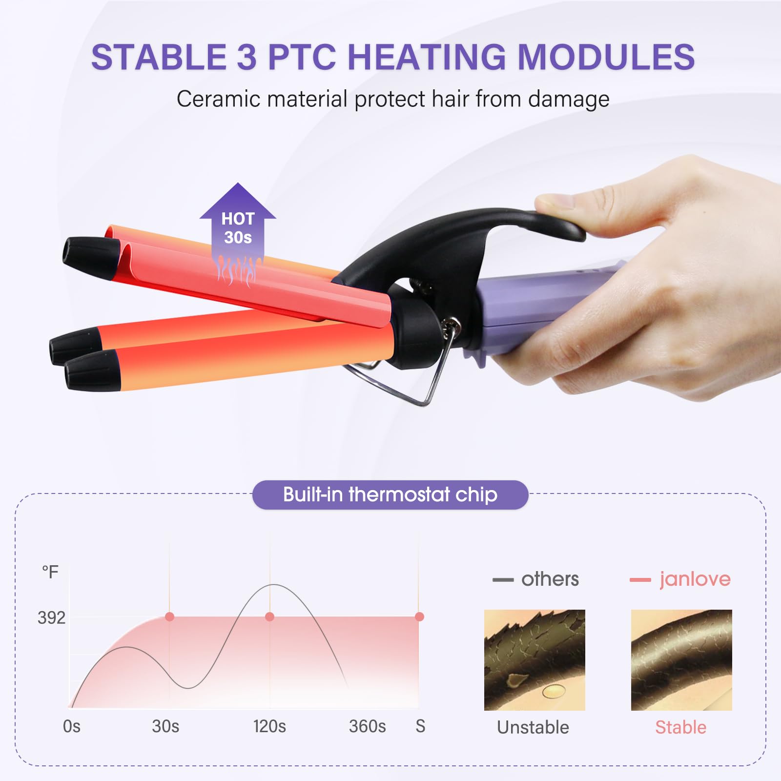 Janelove mini hair waver dual voltage travel packaging