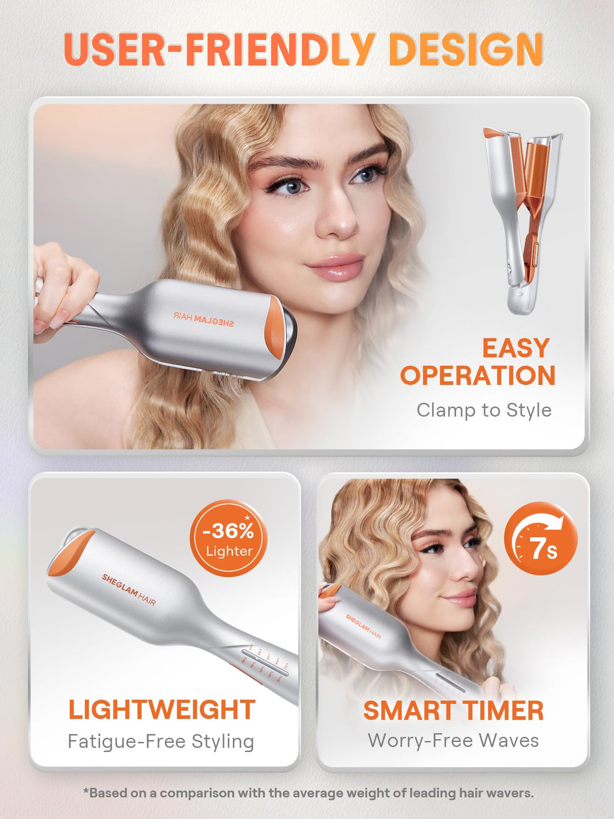 SHEGLAM ceramic double barrel curling iron showcasing the anti-scald protective outer shell design.