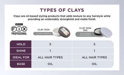 Side view of the 80 grams authentic Bench Fix styling product packaging.