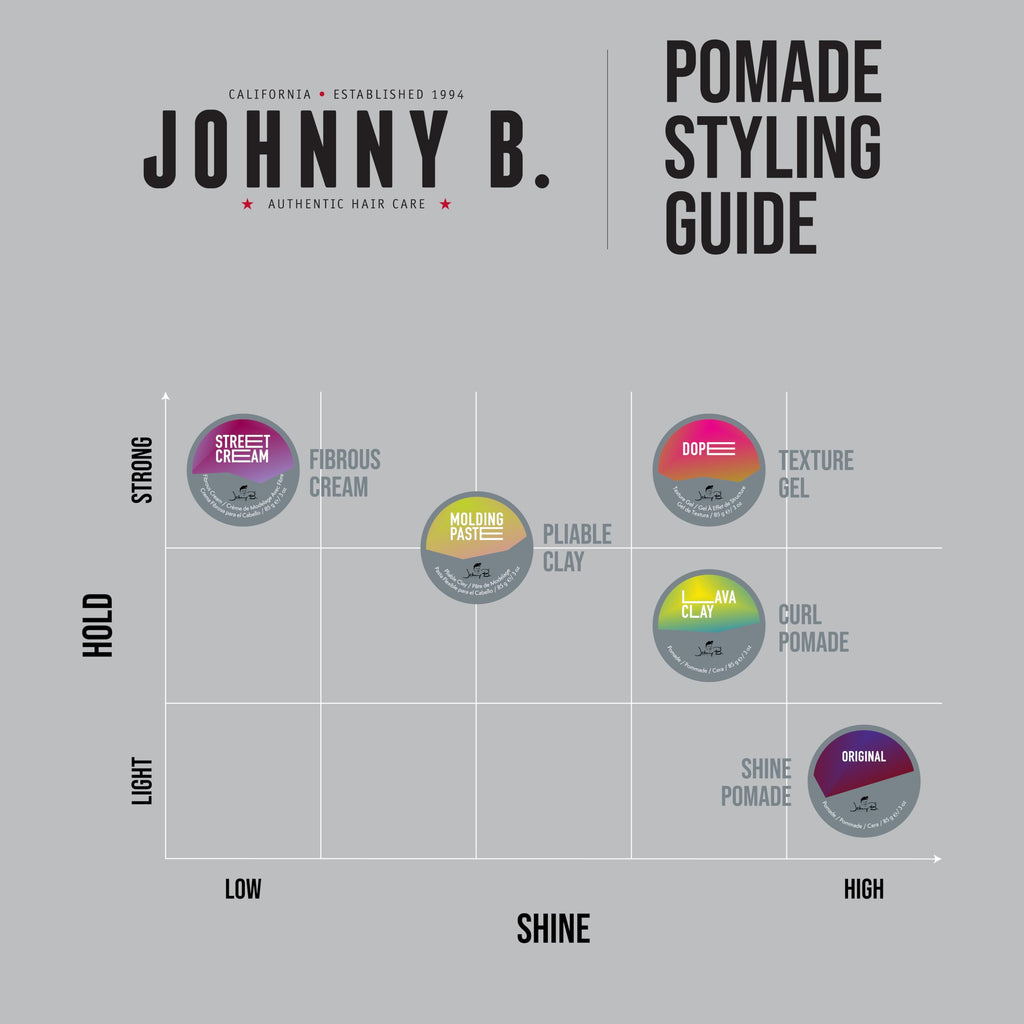 Johnny B. three ounce packaging container