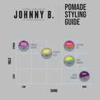 Johnny B. three ounce packaging container
