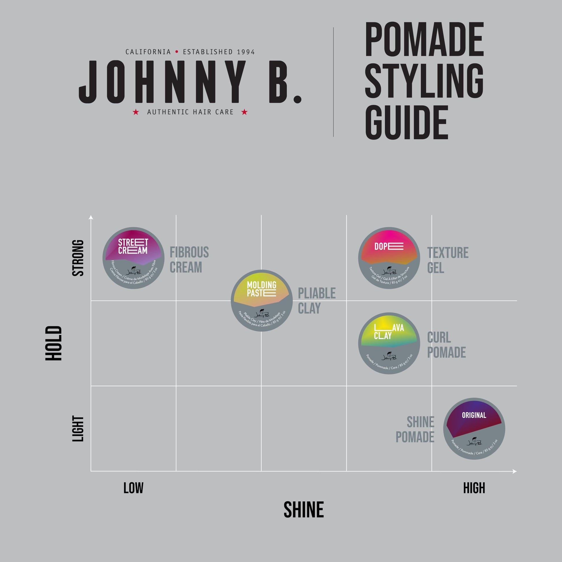 Johnny B Street Cream molding paste product collection view