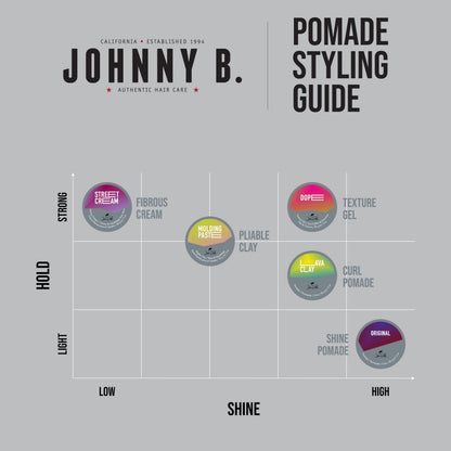 Johnny B Street Cream molding paste product collection view