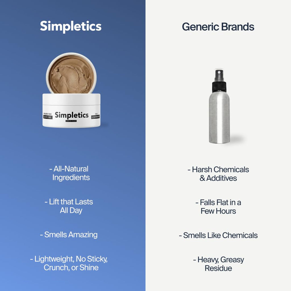 Comparison of Simpletics hair clay matte finish result