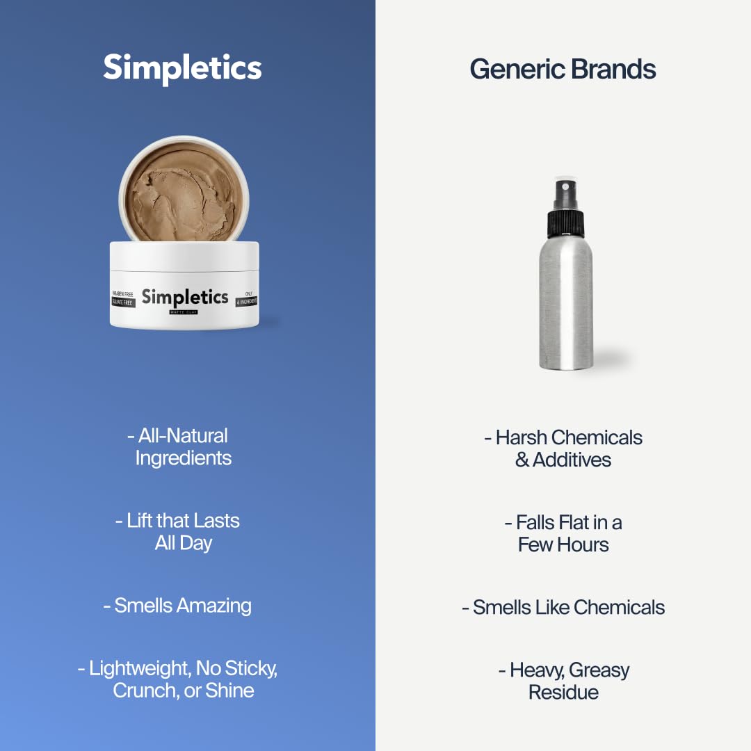 Comparison of Simpletics hair clay matte finish result