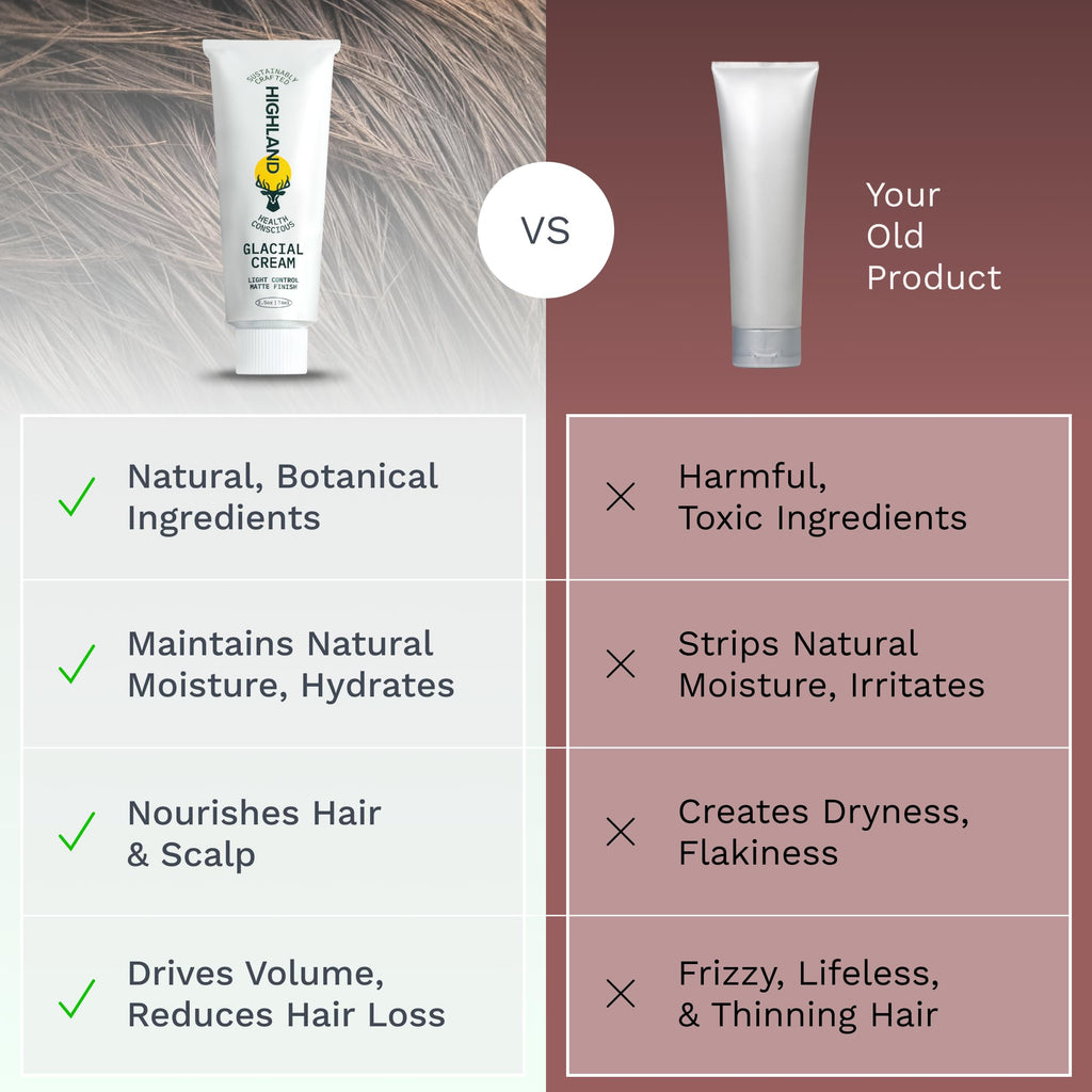 Highland Glacial Cream back label displaying directions for wet and dry hair