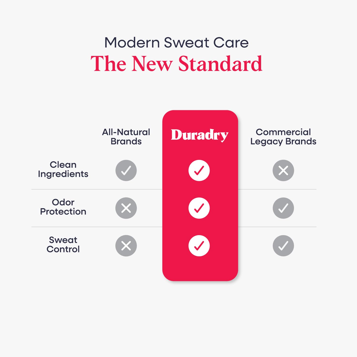 Duradry clean formula antiperspirant ingredients including sage oil and arrowroot