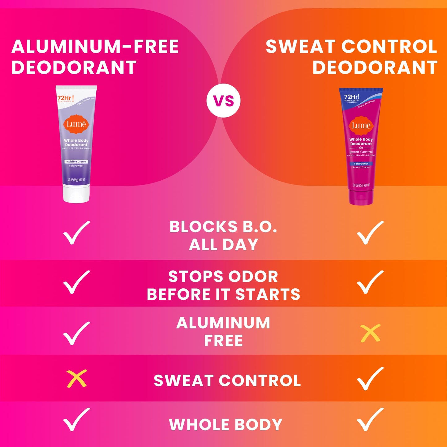 Lume doctor developed seventy two hour odor block cream packaging