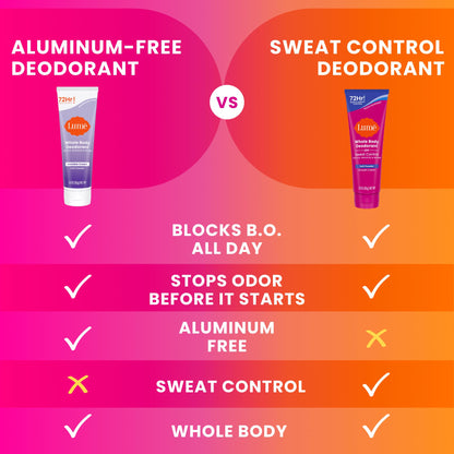 Lume doctor developed seventy two hour odor block cream packaging
