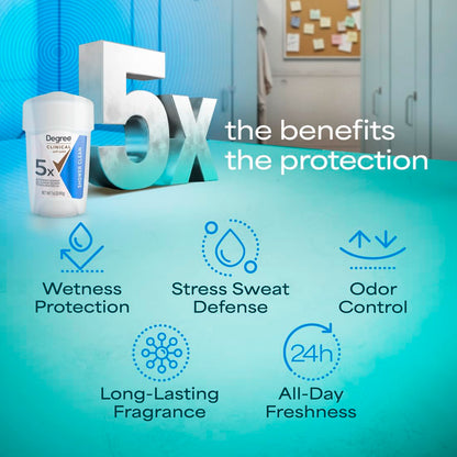 Degree Women clinical antiperspirant showing the twist mechanism dial at the base of the container