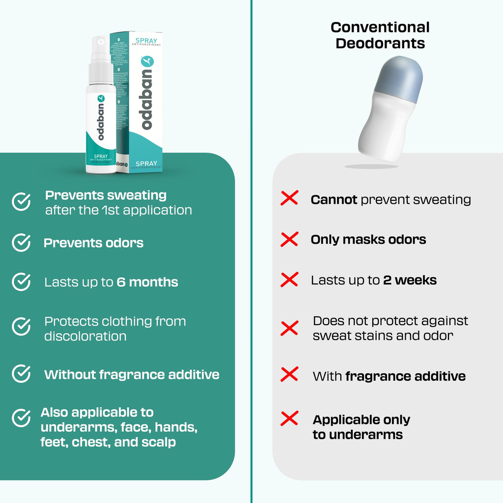 Odaban antiperspirant bottle displayed upright