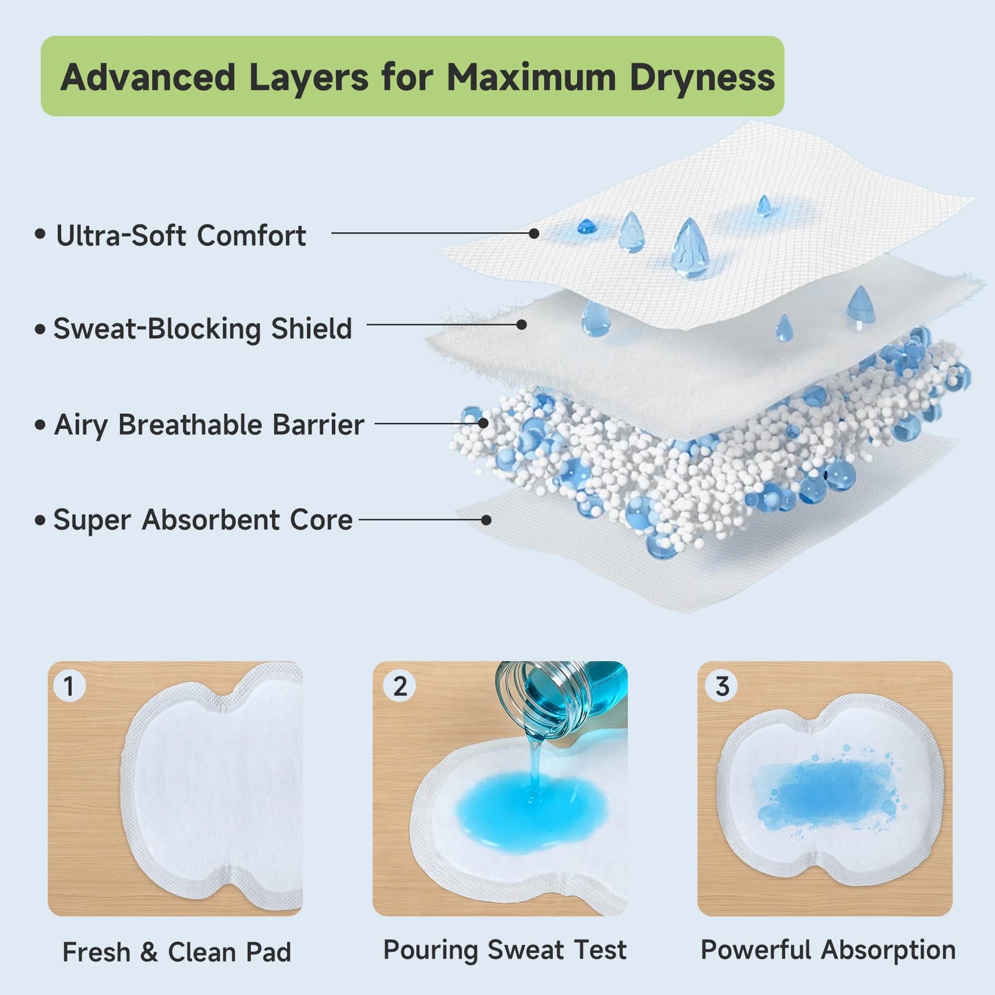 Close up of breathable non-woven fabric on Ankexin sweat pads