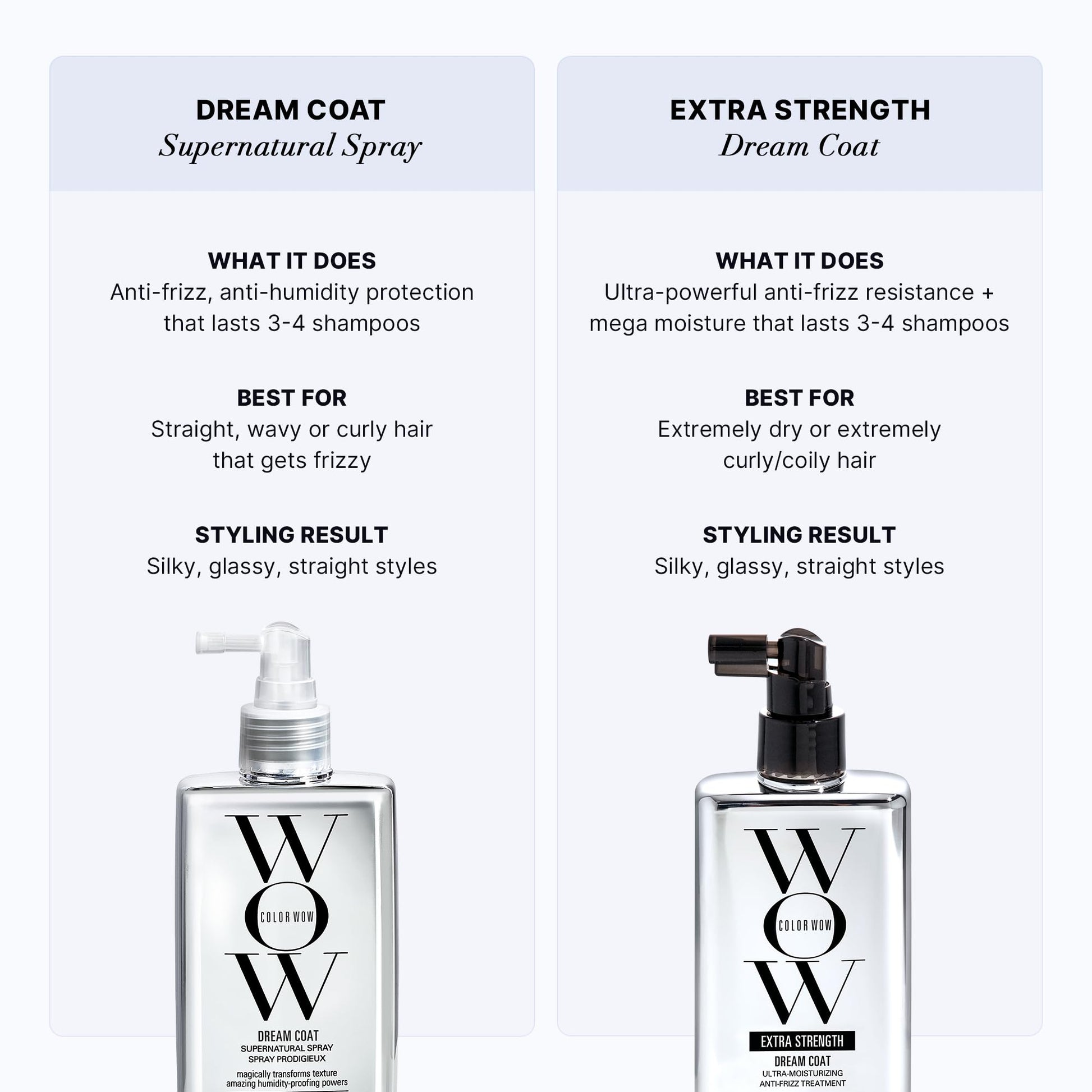 Color Wow advanced thermal protection and humidity barrier spray formulation