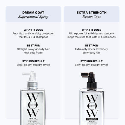 Color Wow advanced thermal protection and humidity barrier spray formulation