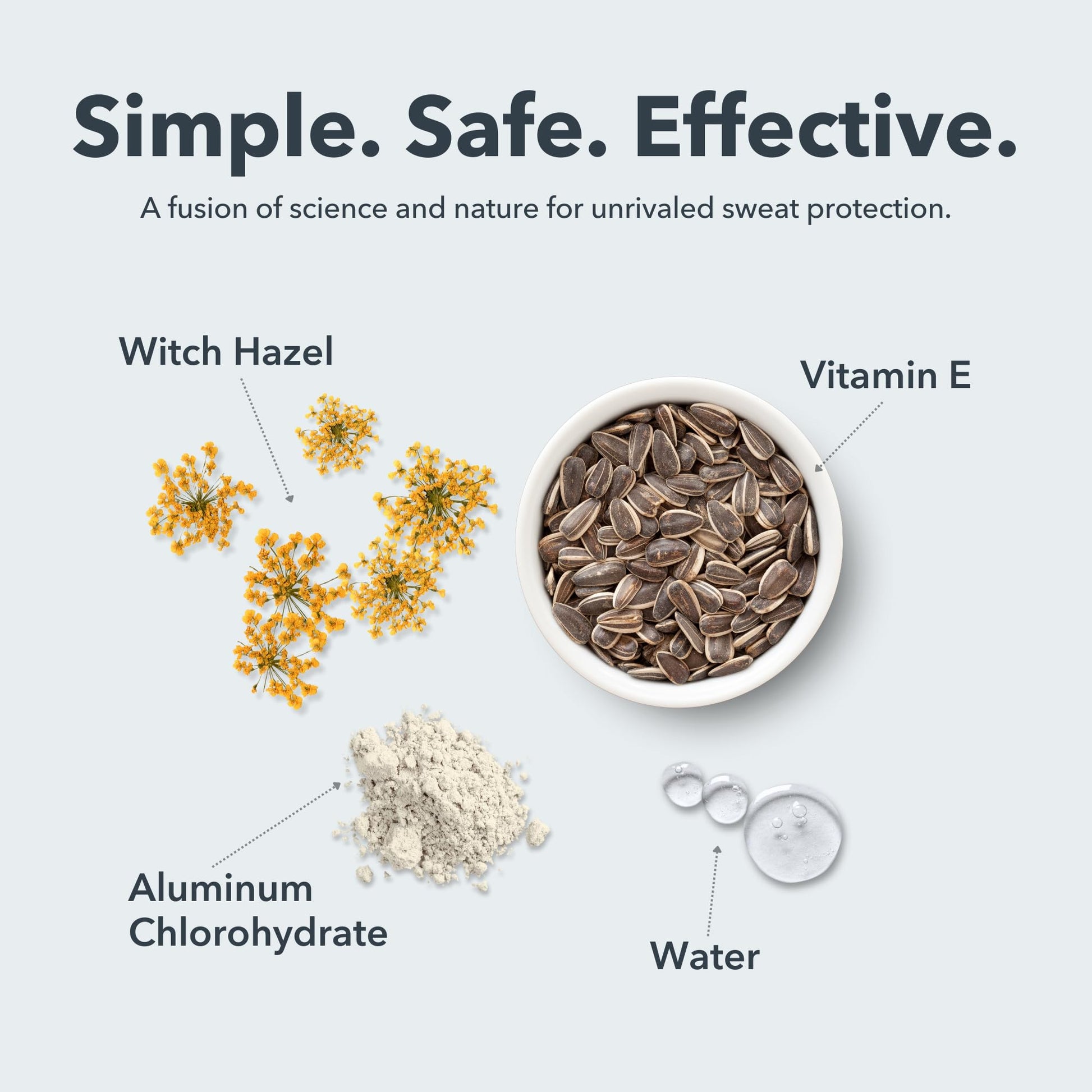 SweatBlock antiperspirant wipes ingredients and benefits