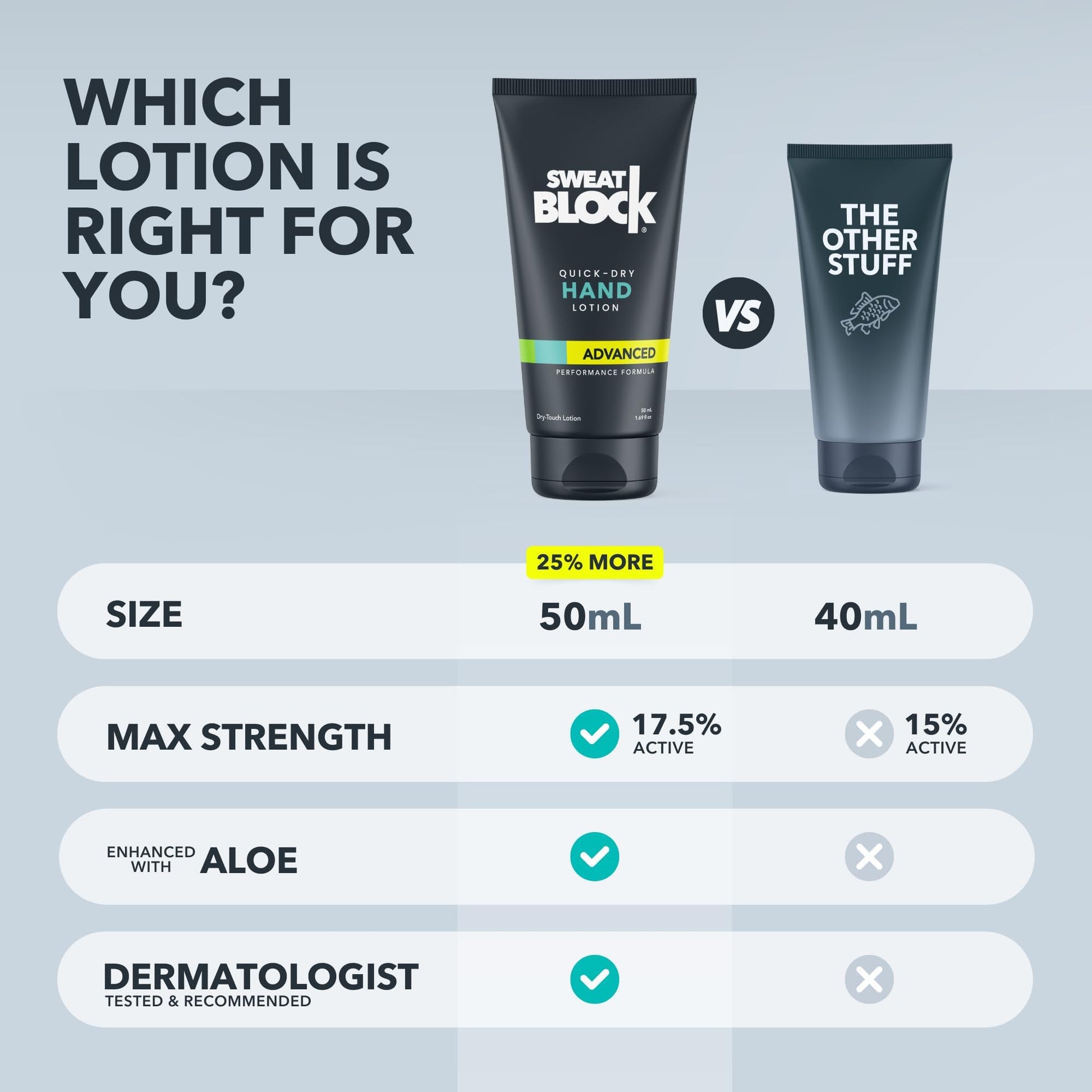 SweatBlock lotion for enhanced grip and confidence
