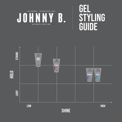Johnny B blue hair styling gel open container showing consistency