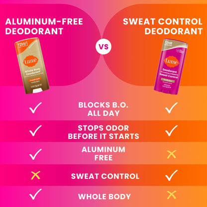 Clinical strength Lume Deodorant stick label information