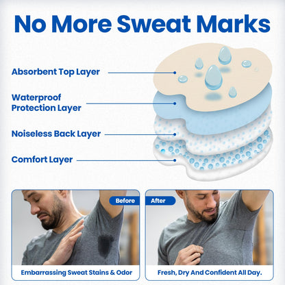 Premium quality underarm sweat guards with extra strong adhesive backing illustration