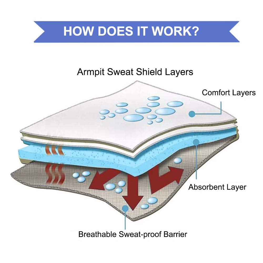 Canagrow disposable armpit shields showing ultra thin profile