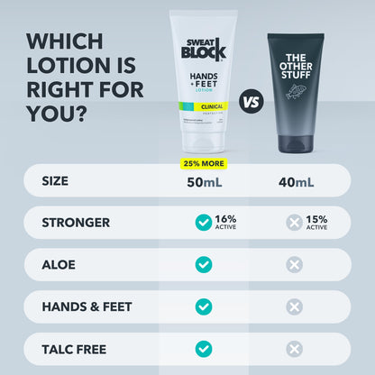 SweatBlock antiperspirant lotion application on palms