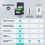 Open SweatBlock box revealing stacked individual towelette wipes