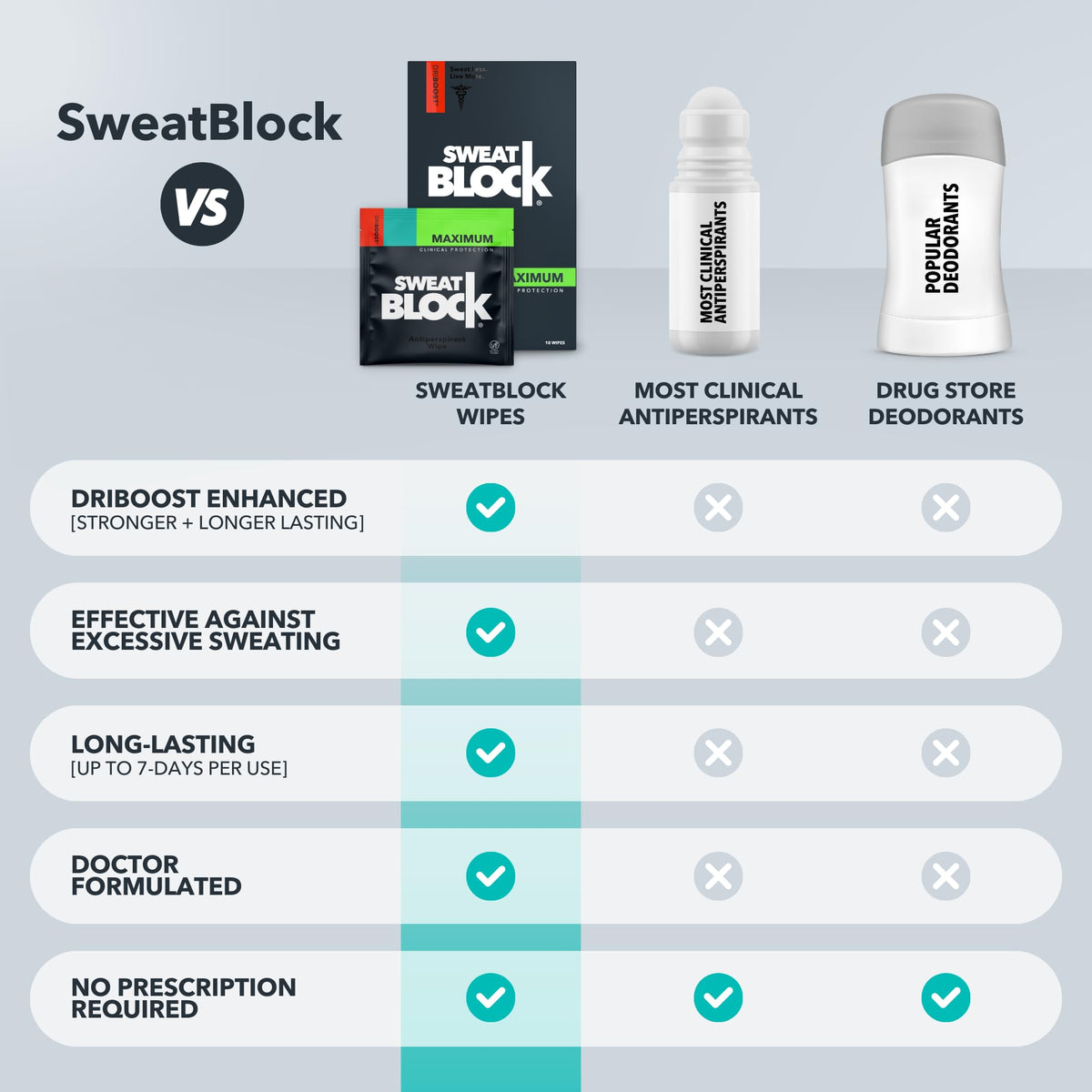 Open SweatBlock box revealing stacked individual towelette wipes