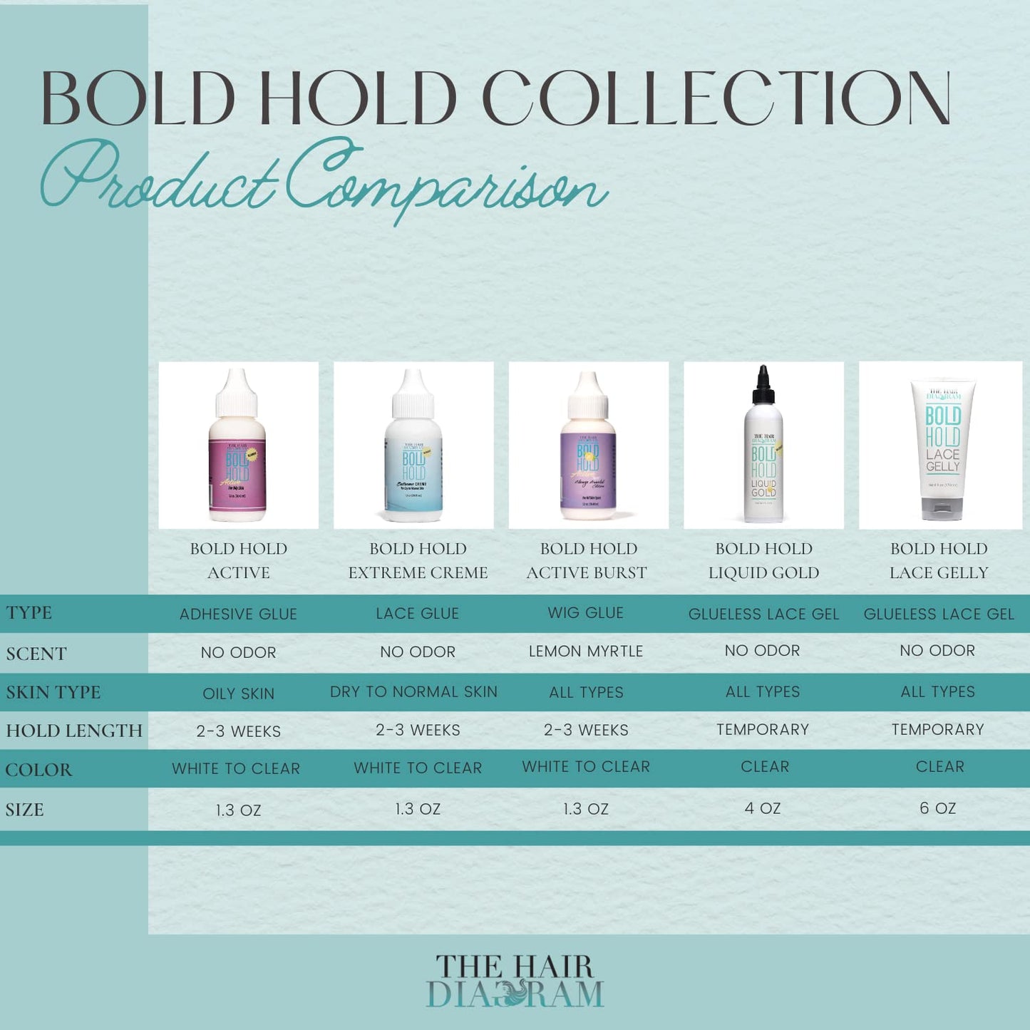 The Hair Diagram daily fixation styling gel for hair systems showing authentic product packaging textures.